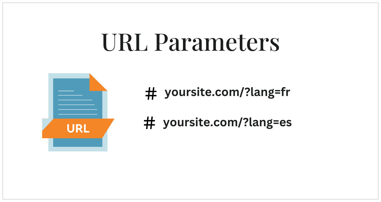 Paramètres d'URL